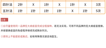 被猫狗抓伤咬伤怎么办？ 台心医院急诊科可24小时接种狂犬疫苗