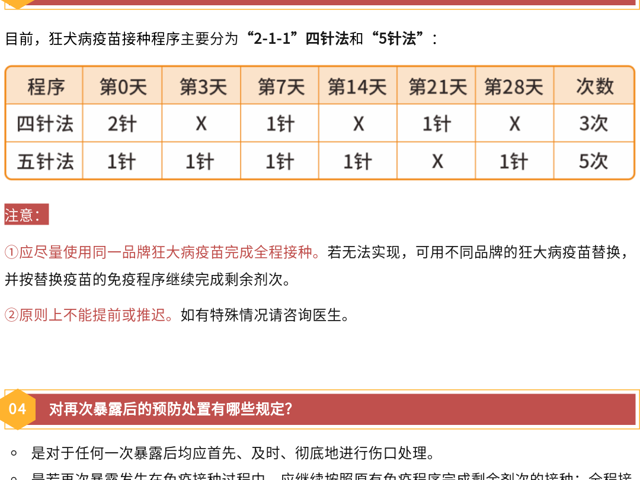 被猫狗抓伤咬伤怎么办？ 台心医院急诊科可24小时接种狂犬疫苗