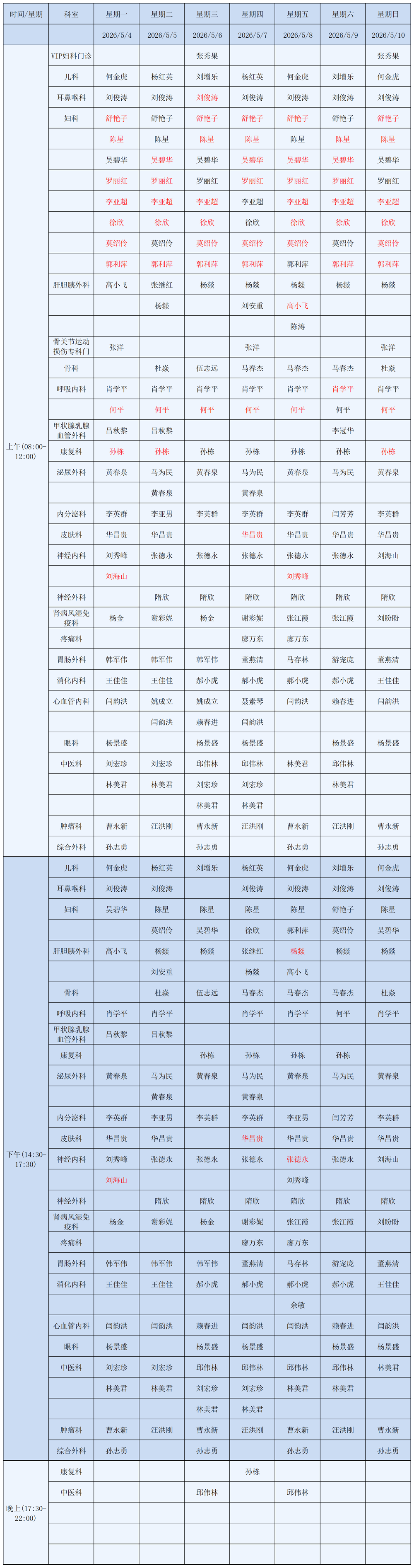 医生排班表 (5月)_第二周