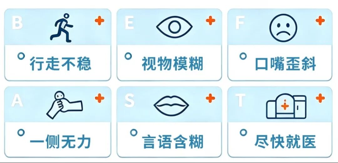 BEFAST识别与黄金期示意图.jpg